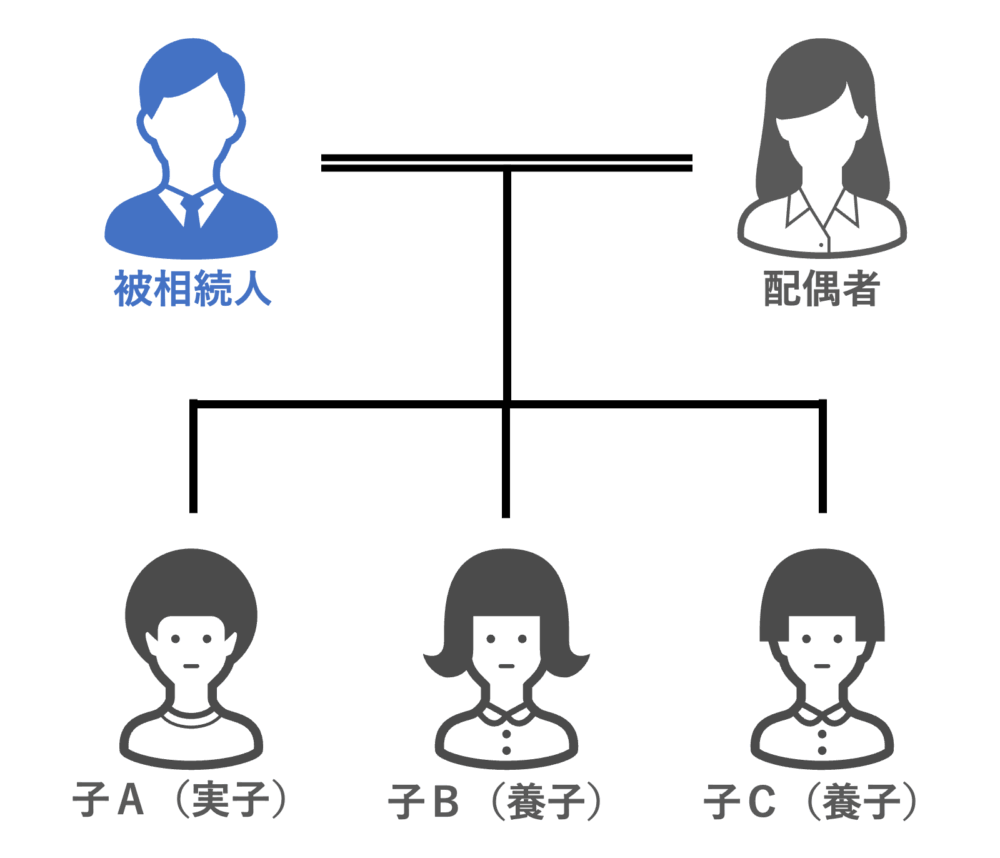 相続税法の法定相続人の具体例その1