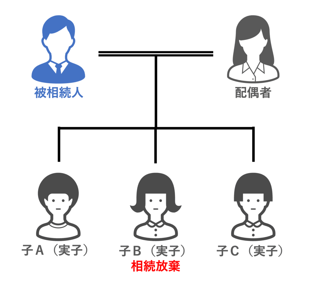 相続税法の法定相続人の具体例その2