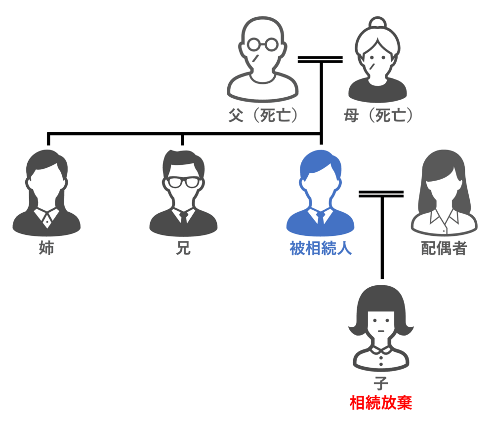 相続税法の法定相続人の具体例その3