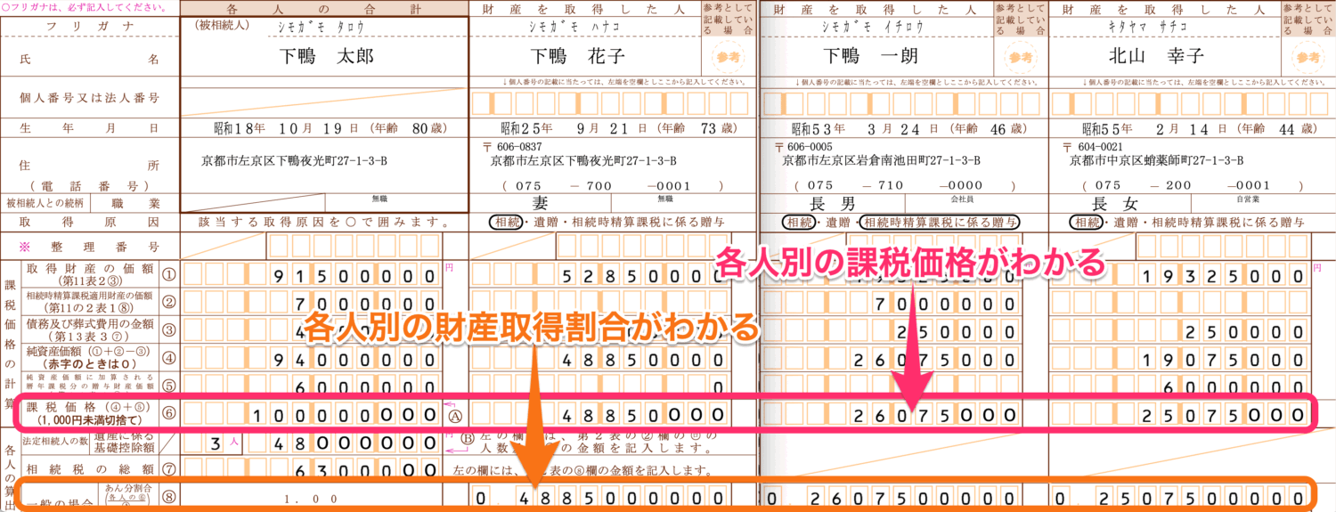 各人別の課税価格やあん分割合が確認可能