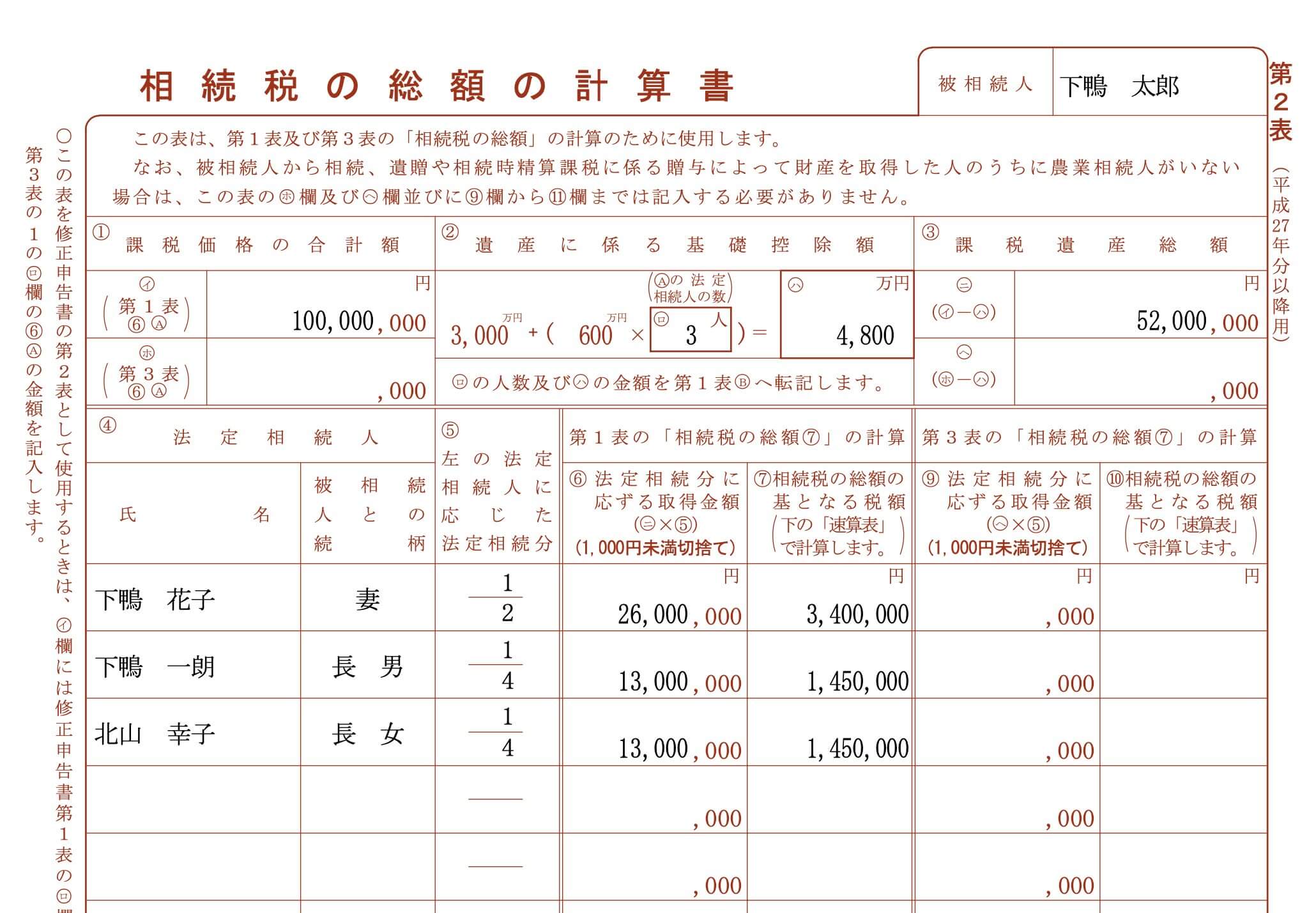 相続税の総額の計算方法【計算書（申告書第2表）の書き方も解説】