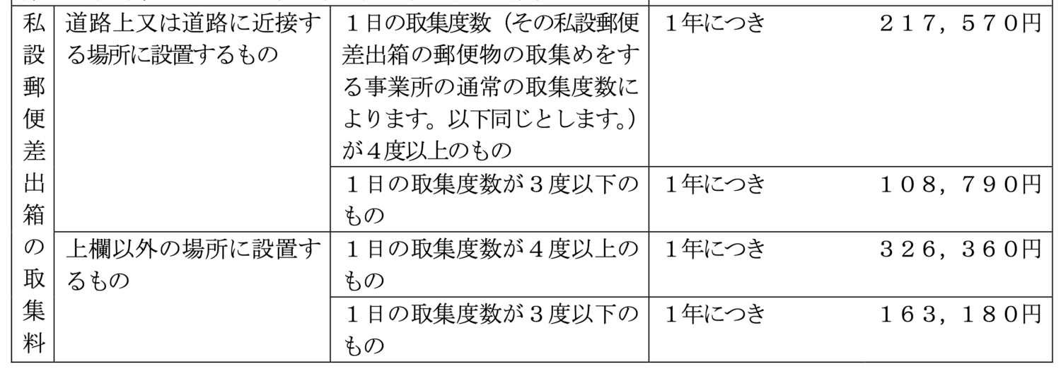 私設郵便差出箱の取集料（2024年10月以降）