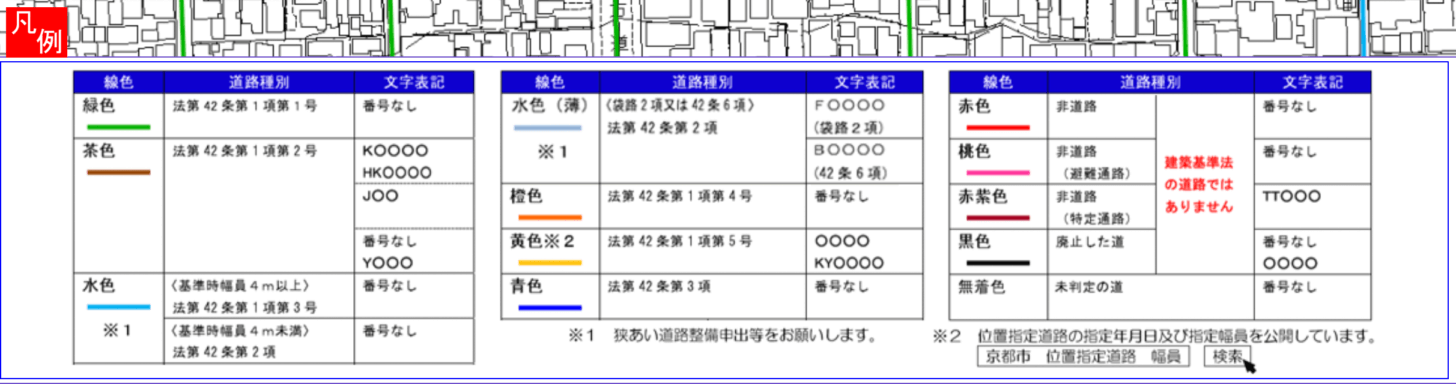 京都市指定道路図の凡例