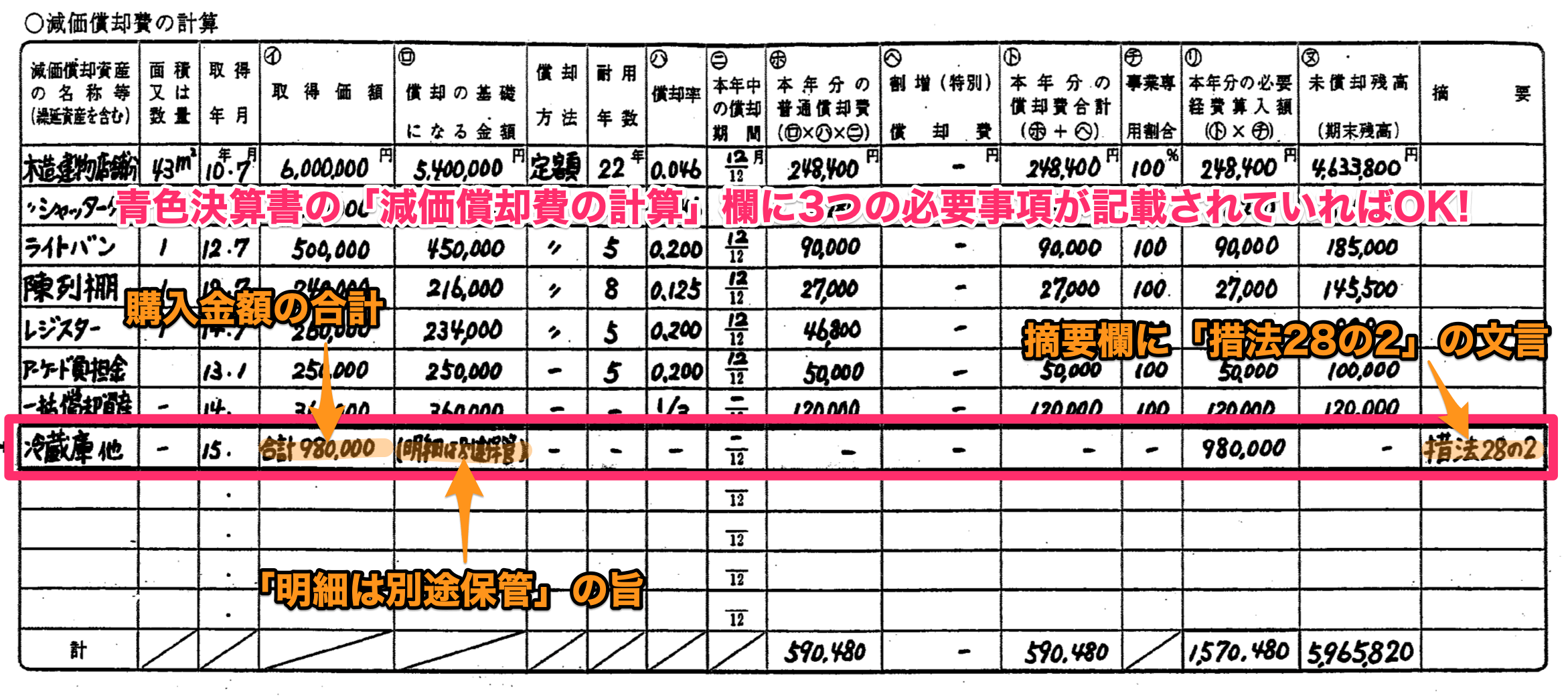 Iphone Ipad Macの経費の落とし方まとめ 個人事業主編