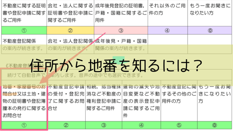 住所から地番の調べ方ガイド【地番検索サービス・法務局・役所】 | 尾藤武英税理士事務所