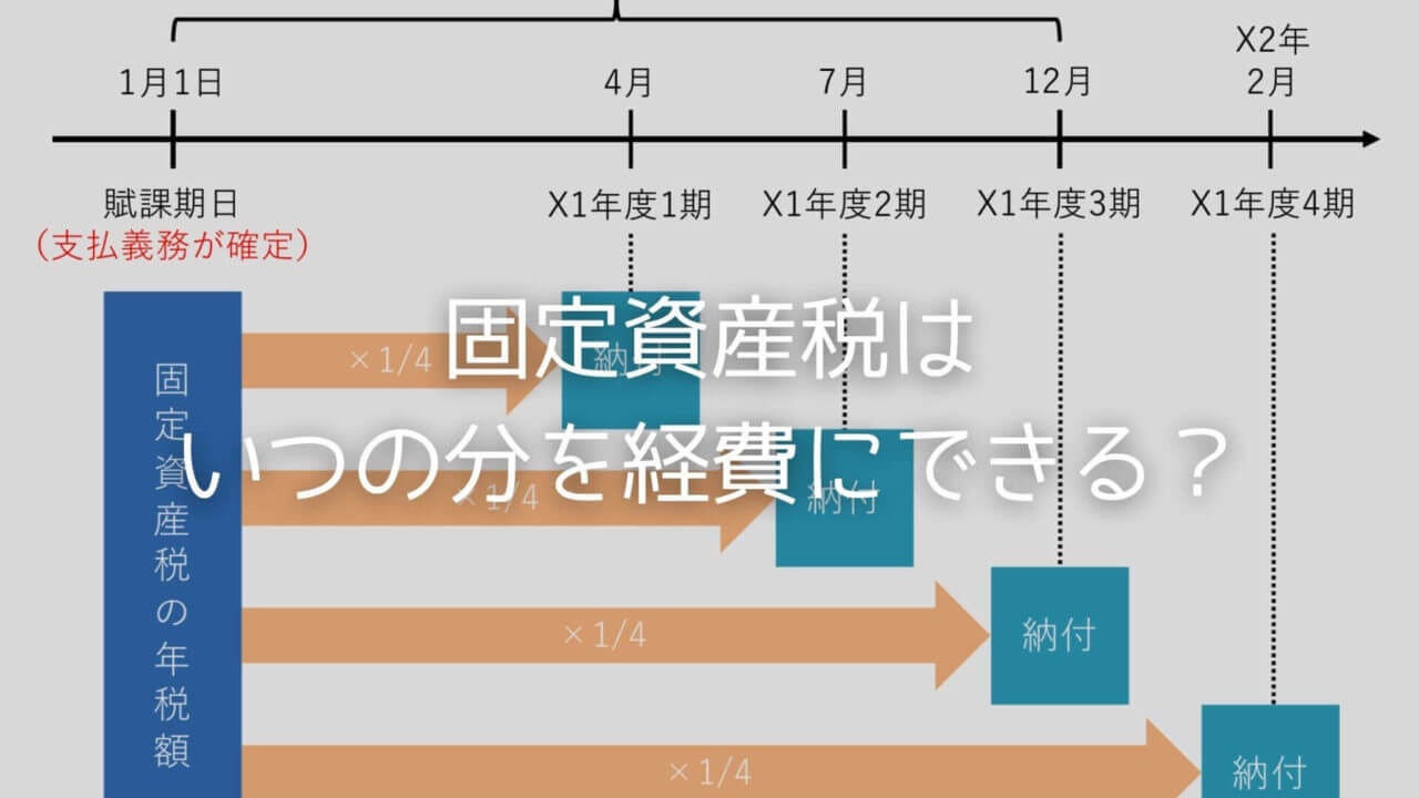 固定資産税の経費の計上時期。いつの分を経費にできる？