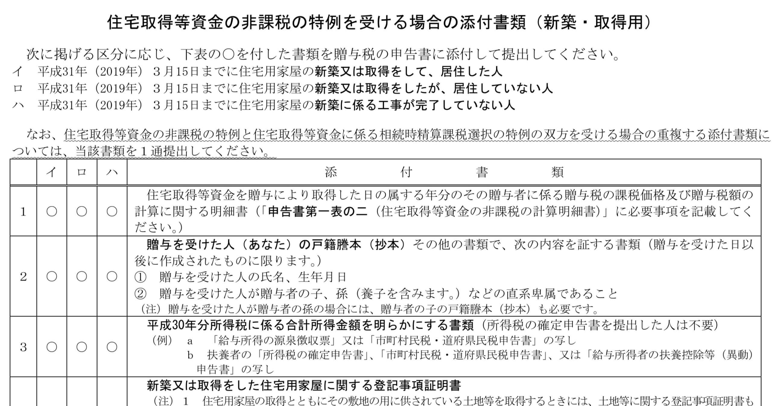 合計所得金額を要件とする贈与税の3つの非課税特例