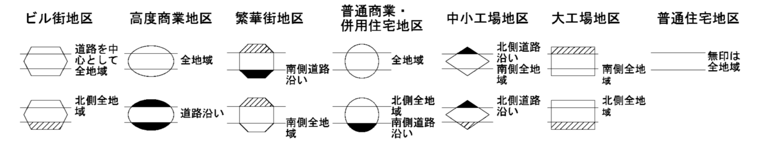 地区区分の凡例