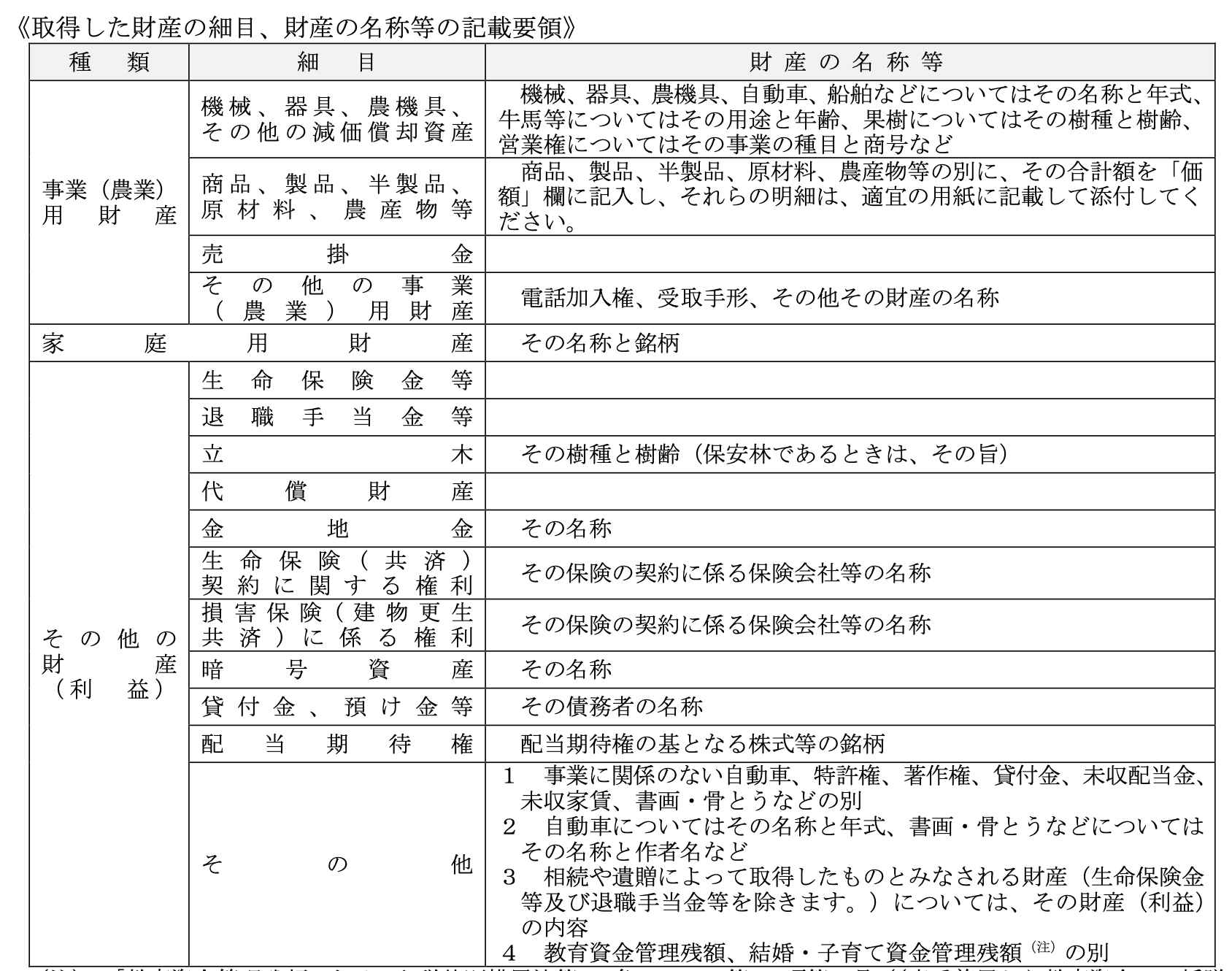 相続税申告書の書き方は「相続税の申告のしかた」で確認すべし