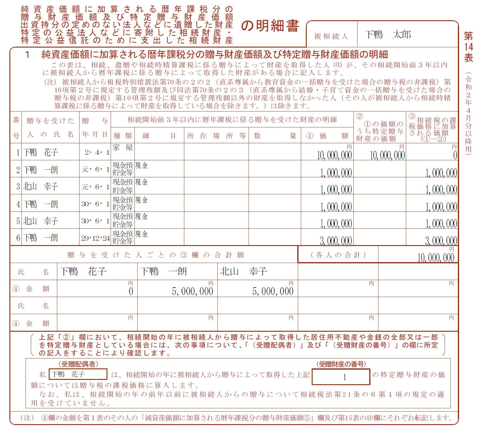 特定贈与財産とは？