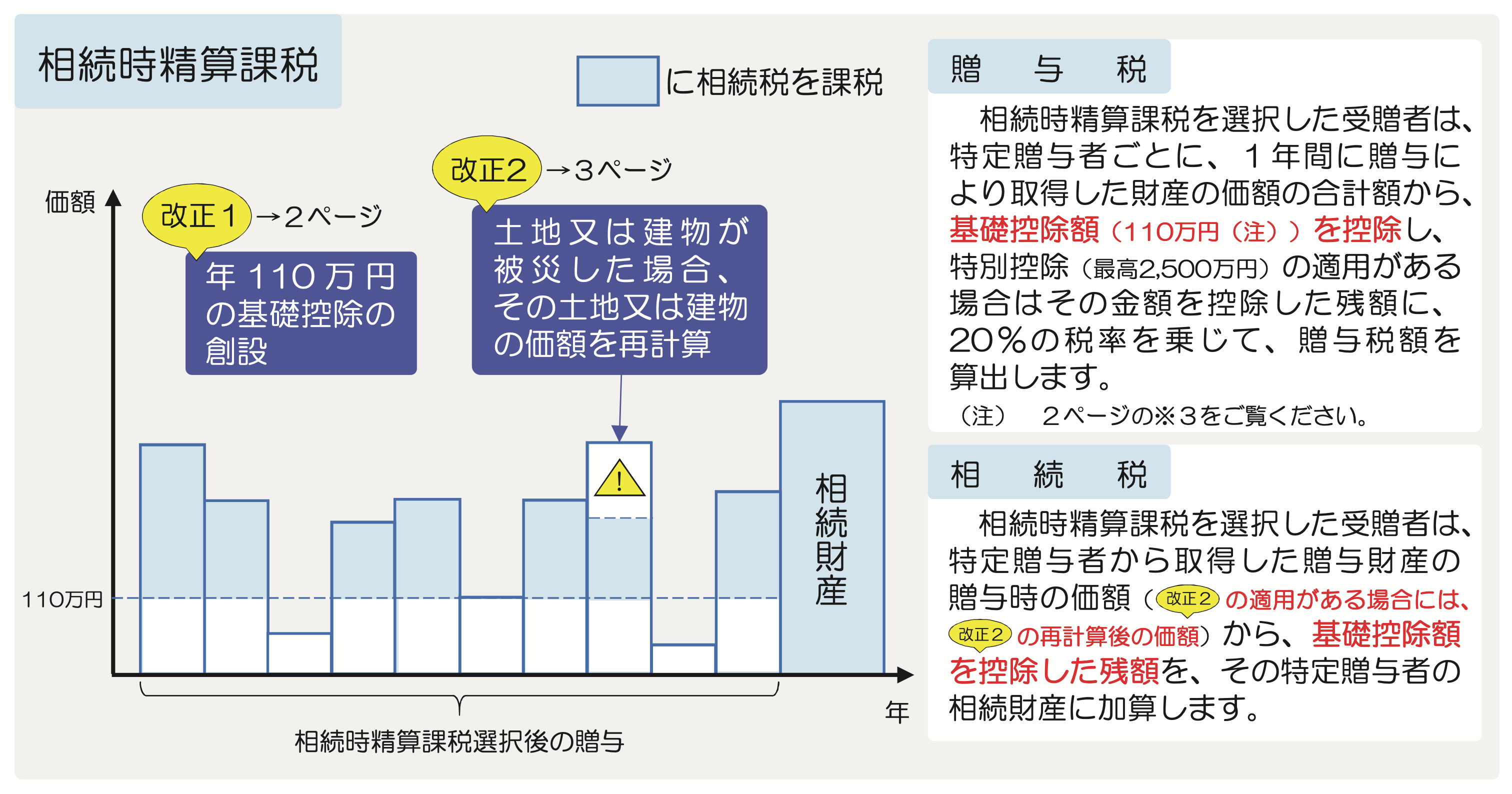 相続税と贈与税は2024年からこう変わる〜改正ポイントを詳しく解説〜