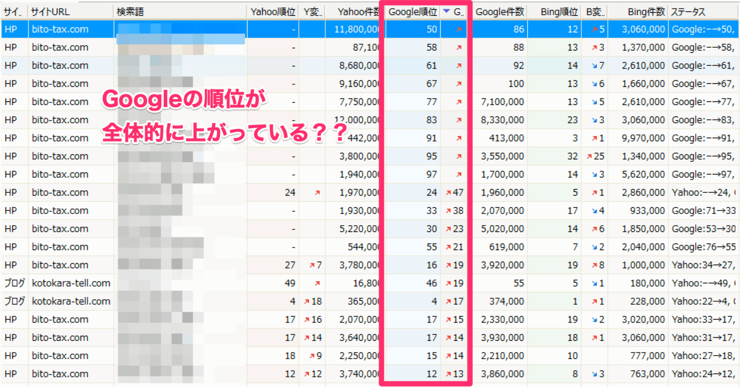 THE THORを入れたらGoogleの順位も上がった？