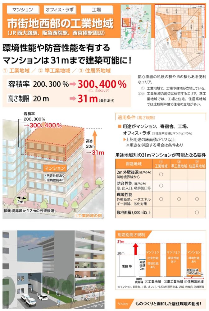 西院地区の新たな都市計画