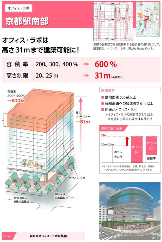 京都駅南部地区の新たな都市計画